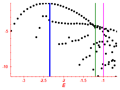 Strength function log